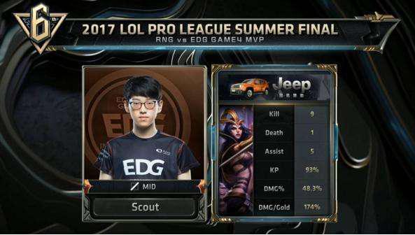 他的传球能 他的传球能