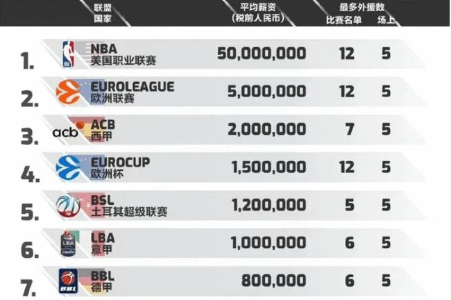 TI国际邀 TI国际邀